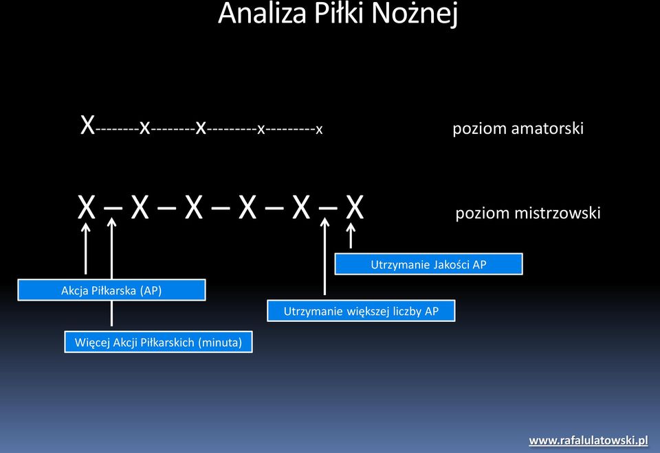 amatorski X X X X X X poziom mistrzowski Utrzymanie