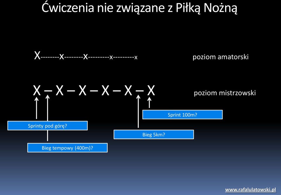 amatorski X X X X X X poziom mistrzowski