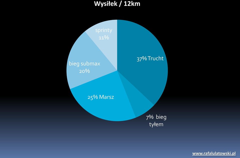 submax 20% 37%