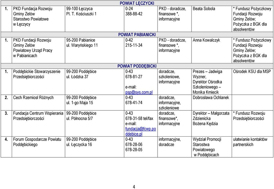 Forum Gospodarcze Powiatu Poddębickiego 99-200 Poddębice ul. Północna 5/7 99-200 Poddębice ul.