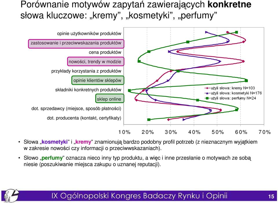 producenta (kontakt, certyfikaty) o pi ni e uŝ y tko wn ikó w p r od u któ w z as to s owa n ie i pr ze c iwwsk a za n ia p ro d uk tó w c en a p ro d uk tó w n owośc i, tr e nd y w mo dz ie pr zy kł