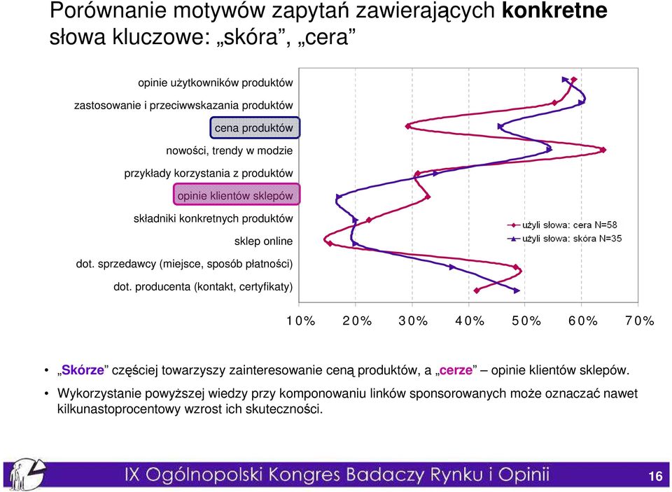 producenta (kontakt, certyfikaty) o pi ni e uŝ y tko wn ikó w p r od u któ w z as to s owa n ie i pr ze c iwwsk a za n ia p ro d uk tó w c en a p ro d uk tó w n owośc i, tr e nd y w mo dz ie pr zy kł