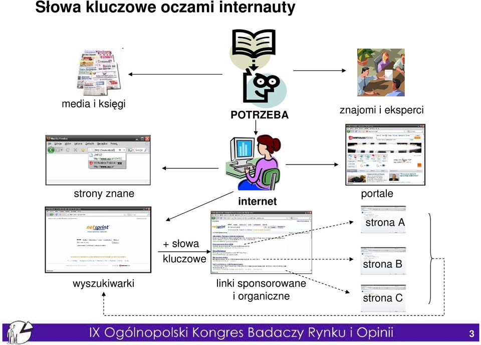 internet portale strona A + słowa kluczowe