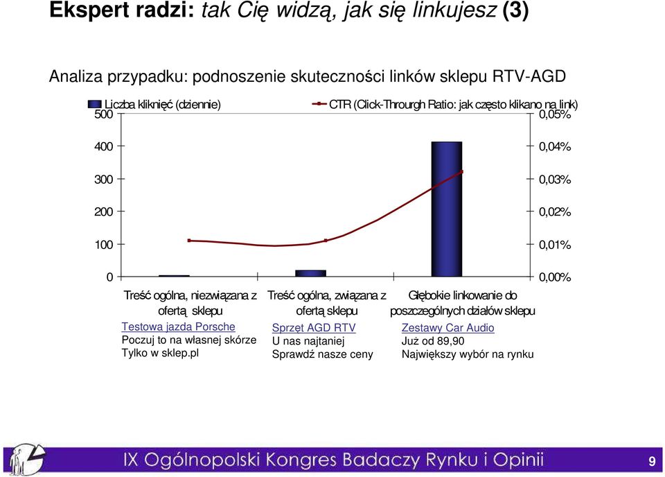 niezwiązana z ofertą sklepu Testowa jazda Porsche Poczuj to na własnej skórze Tylko w sklep.