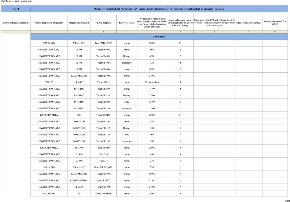Oferowany produkt/ Model/ Symbol (należy danych producenta), pojemność Nazwa jednostki skarbowej Nazwa producenta urządzenia Model urządzenia/typ Nazwa materiału Kolor jeśli dotyczy sztuk materiałów