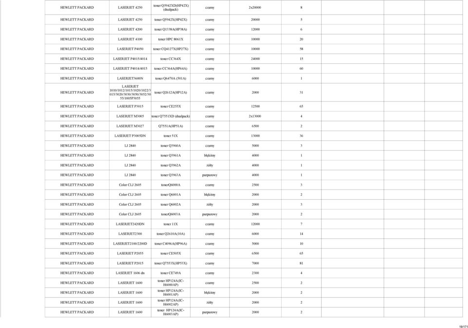 P404/40 toner CC64A(HP64A) czarny 0000 60 HEWLETT PACKARD LASERJET600N toner Q6470A (0A) czarny 6000 LASERJET HEWLETT PACKARD 00/0/0/00/0/ 0/00/00/00/0/0 toner Q6A(HPA) czarny 000 /00P0 HEWLETT