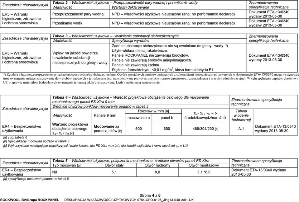 no performance declared) specyfikacja Zasadnicze charakterystyki ER3 Warunki higieniczne, zdrowotne i ochrona środowiska Tabela 3 Właściwości użytkowe Uwalnianie substancji niebezpiecznych Właściwość