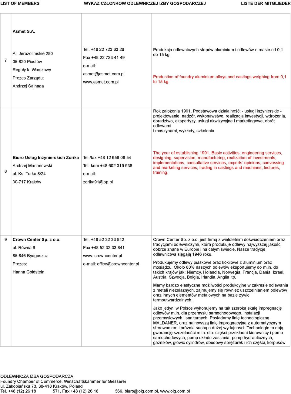 Podstawowa działalność: - usługi inżynierskie - projektowanie, nadzór, wykonawstwo, realizacja inwestycji, wdrożenia, doradztwo, ekspertyzy, usługi akwizycyjne i marketingowe, obrót odlewami i