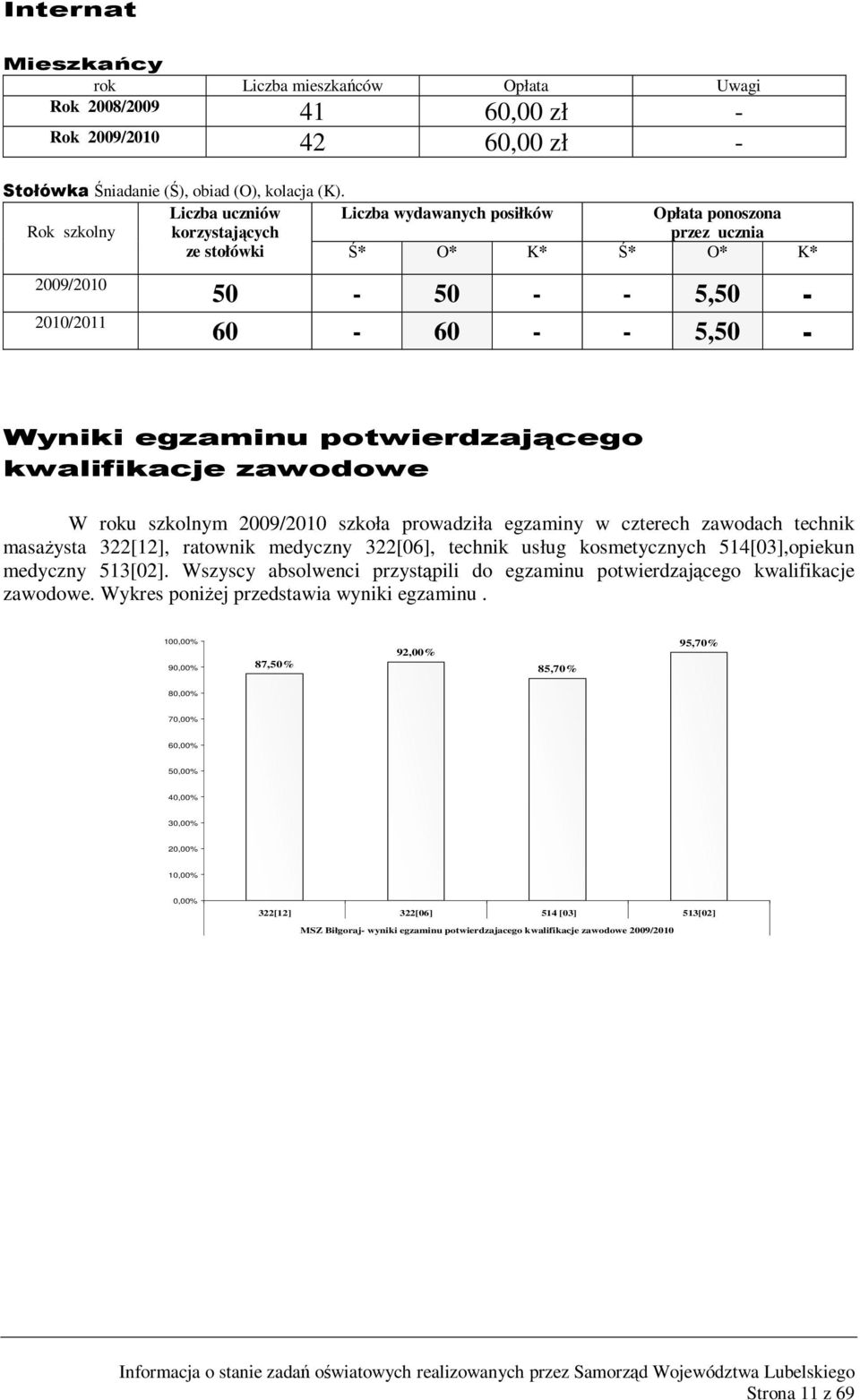 potwierdzającego kwalifikacje zawodowe W roku szkolnym 2009/2010 szkoła prowadziła egzaminy w czterech zawodach technik masażysta 322[12], ratownik medyczny 322[06], technik usług kosmetycznych