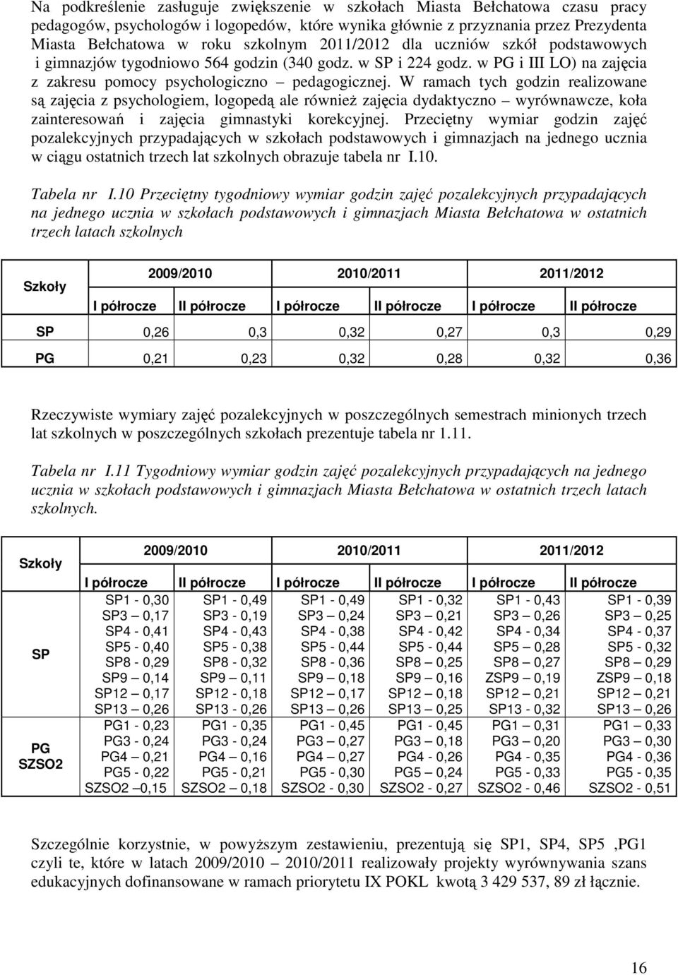 W ramach tych godzin realizowane są zajęcia z psychologiem, logopedą ale również zajęcia dydaktyczno wyrównawcze, koła zainteresowań i zajęcia gimnastyki korekcyjnej.