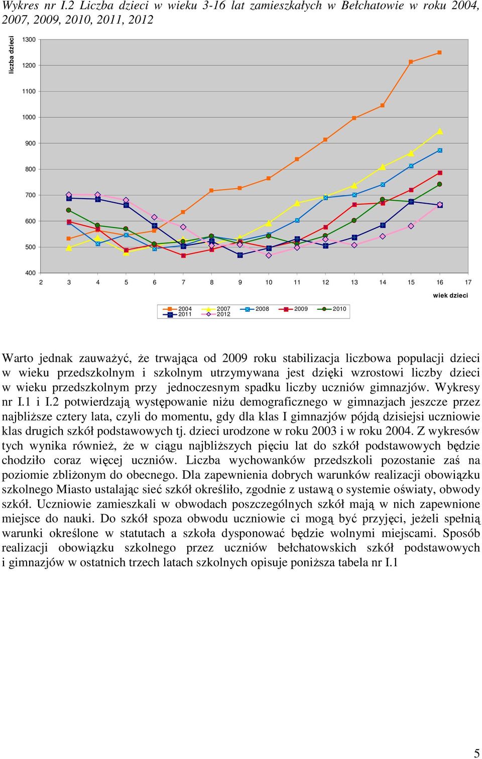 17 2004 2007 2008 2009 2010 2011 2012 wiek dzieci Warto jednak zauważyć, że trwająca od 2009 roku stabilizacja liczbowa populacji dzieci w wieku przedszkolnym i szkolnym utrzymywana jest dzięki