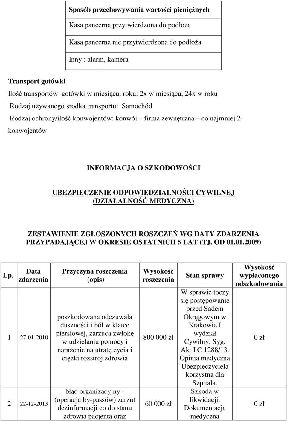 UBEZPIECZENIE ODPOWIEDZIALNOŚCI CYWILNEJ (DZIAŁALNOŚĆ MEDYCZNA) ZESTAWIENIE ZGŁOSZONYCH ROSZCZEŃ WG DATY ZDARZENIA PRZYPADAJĄCEJ W OKRESIE OSTATNICH 5 LAT (TJ. OD 01.01.2009) Lp.