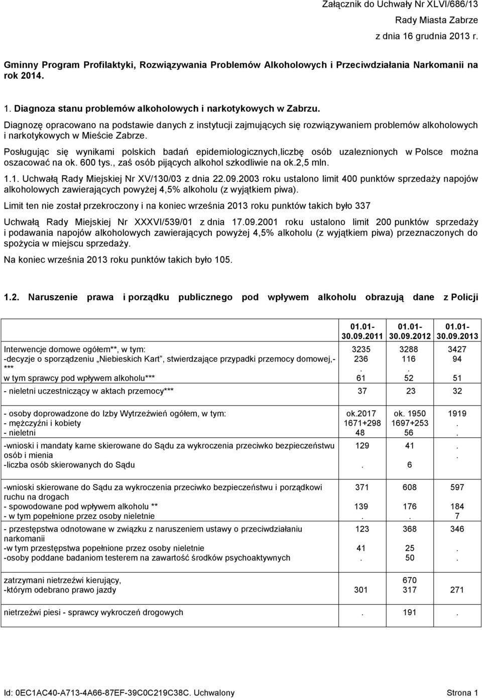 Posługując się wynikami polskich badań epidemiologicznych,liczbę osób uzaleznionych w Polsce można oszacować na ok 600 tys, zaś osób pijących alkohol szkodliwie na ok2,5 mln 11 Uchwałą Rady Miejskiej