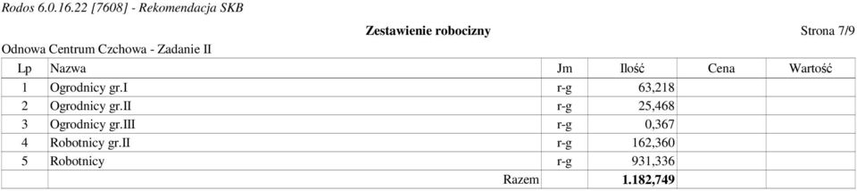 i r-g 63,218 2 Ogrodnicy gr.