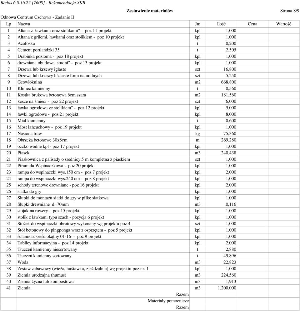 szt 16,800 8 Drzewa lub krzewy liściaste form naturalnych szt 5,250 9 Geowłóknina m2 668,800 10 Kliniec kamienny t 0,560 11 Kostka brukowa betonowa 6cm szara m2 181,560 12 kosze na śmieci - poz 22