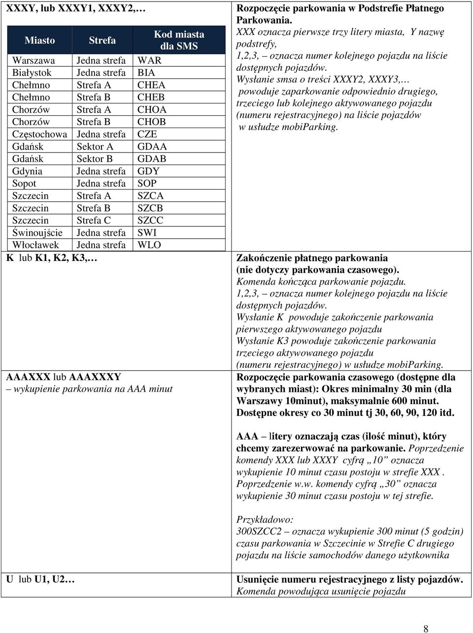 Jedna strefa SWI Włocławek Jedna strefa WLO K lub K1, K2, K3, AAAXXX lub AAAXXXY wykupienie parkowania na AAA minut Rozpoczęcie parkowania w Podstrefie Płatnego Parkowania.