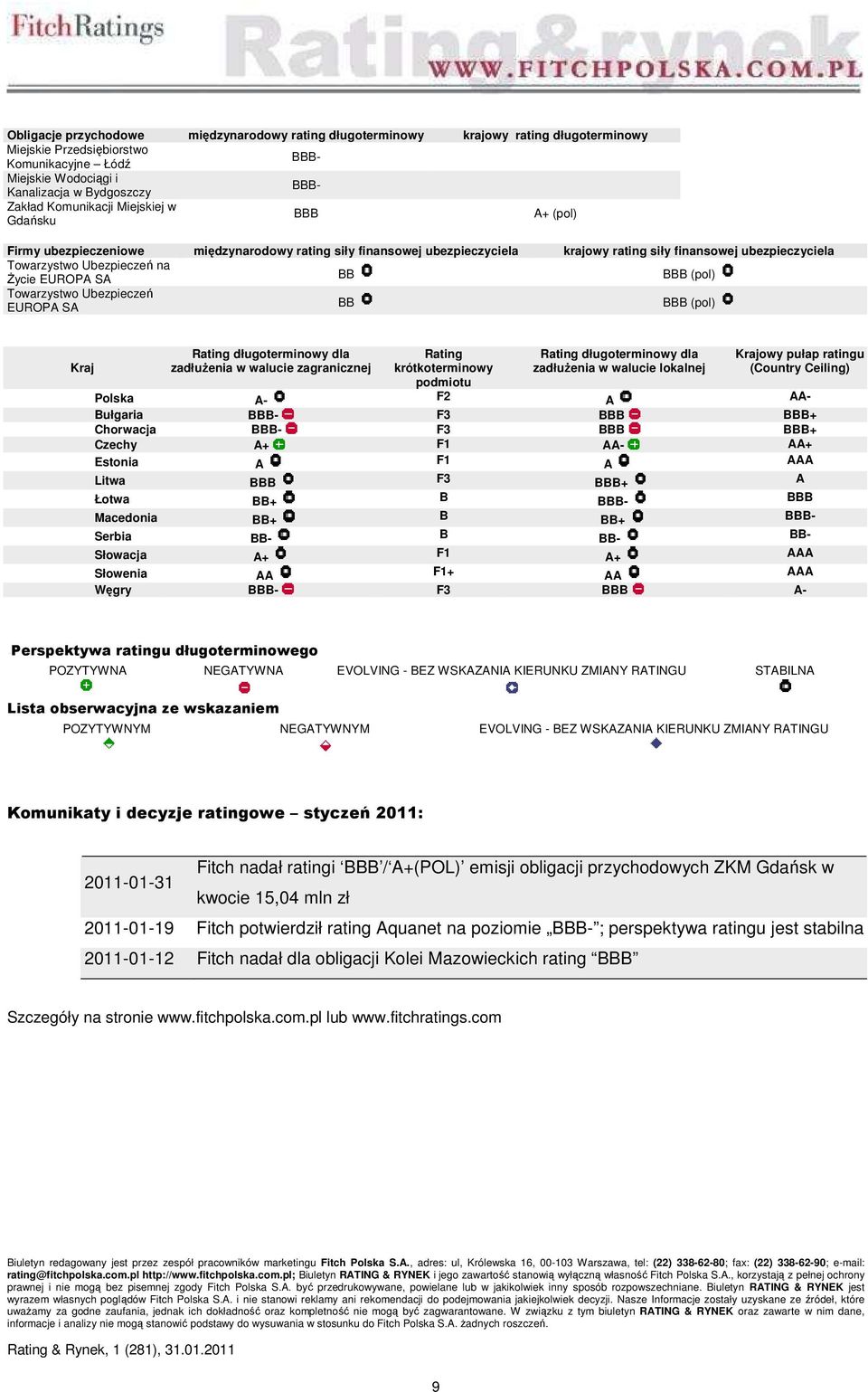 Towarzystwo Ubezpieczeń EUROPA SA BB Kraj Rating długoterminowy dla zadłużenia w walucie zagranicznej Rating krótkoterminowy podmiotu Rating długoterminowy dla zadłużenia w walucie lokalnej Krajowy