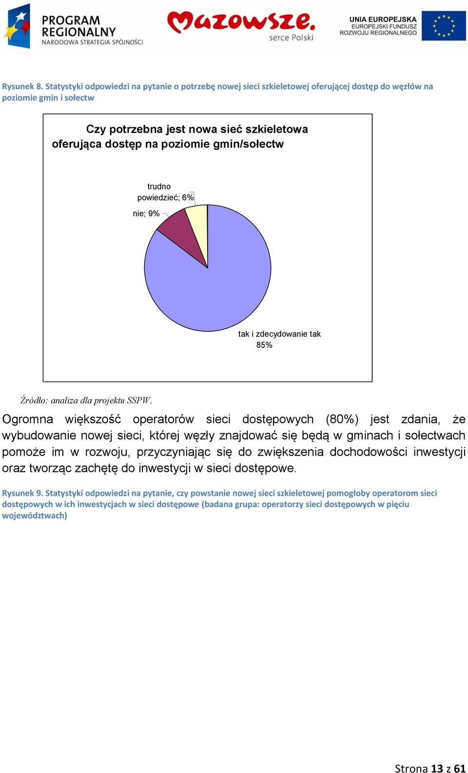 gmin/sołectw trudno powiedzieć; 6% nie; 9% tak i zdecydowanie tak 85% Źródło: analiza dla projektu SSPW.