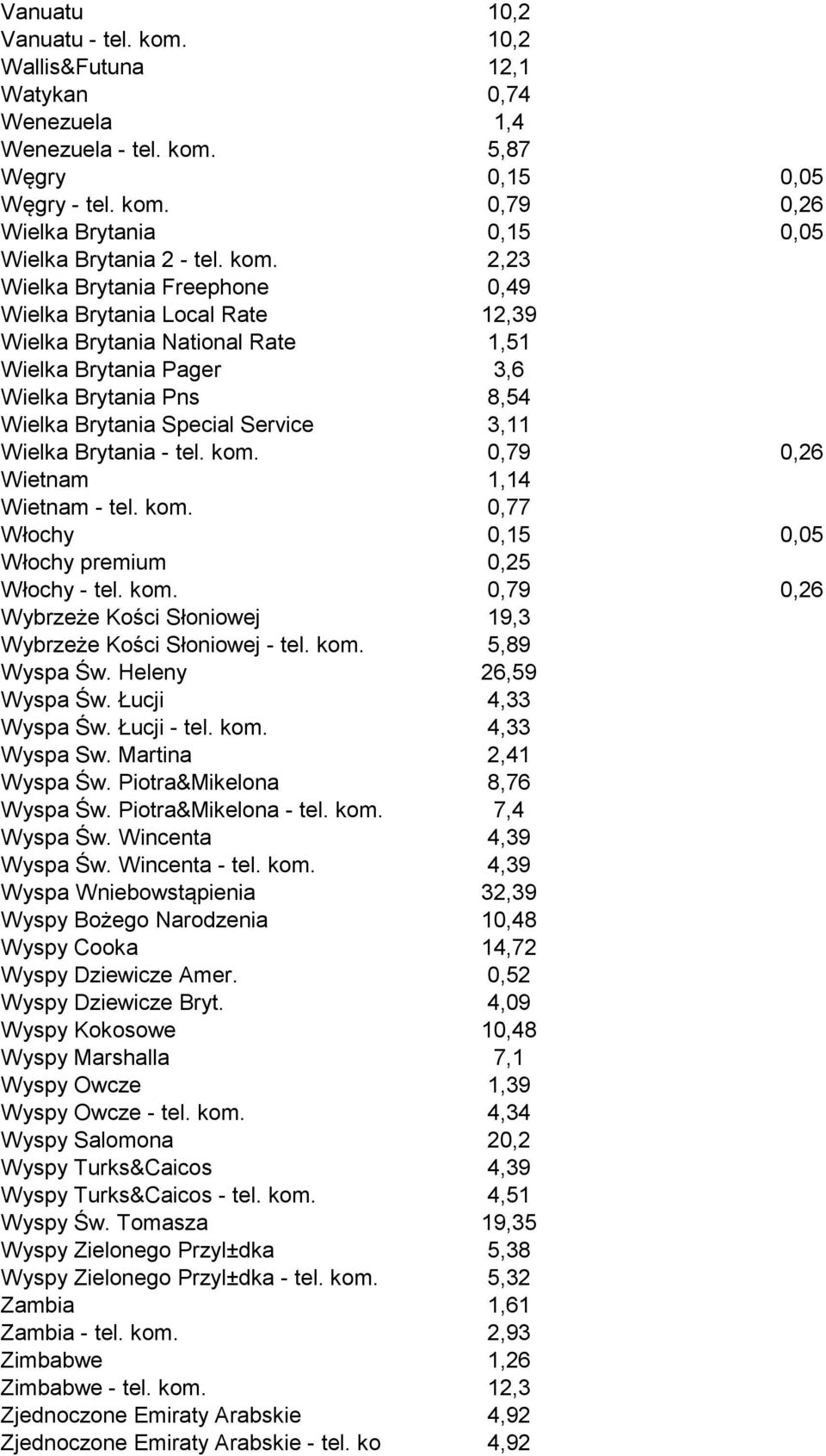 Wielka Brytania - tel. kom. 0,79 0,26 Wietnam 1,14 Wietnam - tel. kom. 0,77 Włochy 0,15 0,05 Włochy premium 0,25 Włochy - tel. kom. 0,79 0,26 Wybrzeże Kości Słoniowej 19,3 Wybrzeże Kości Słoniowej - tel.