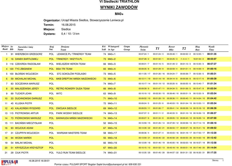 PL/ TRINERGY TEAM 74 M40+/1 00:07:24 / 1 00:01:24 / 3 00:29:48 / 1 00:00:52 / 2 00:12:05 / 1 00:51:35 2 16 DANEK BARTŁOMIEJ POL TRINERGY / WIZYTA.