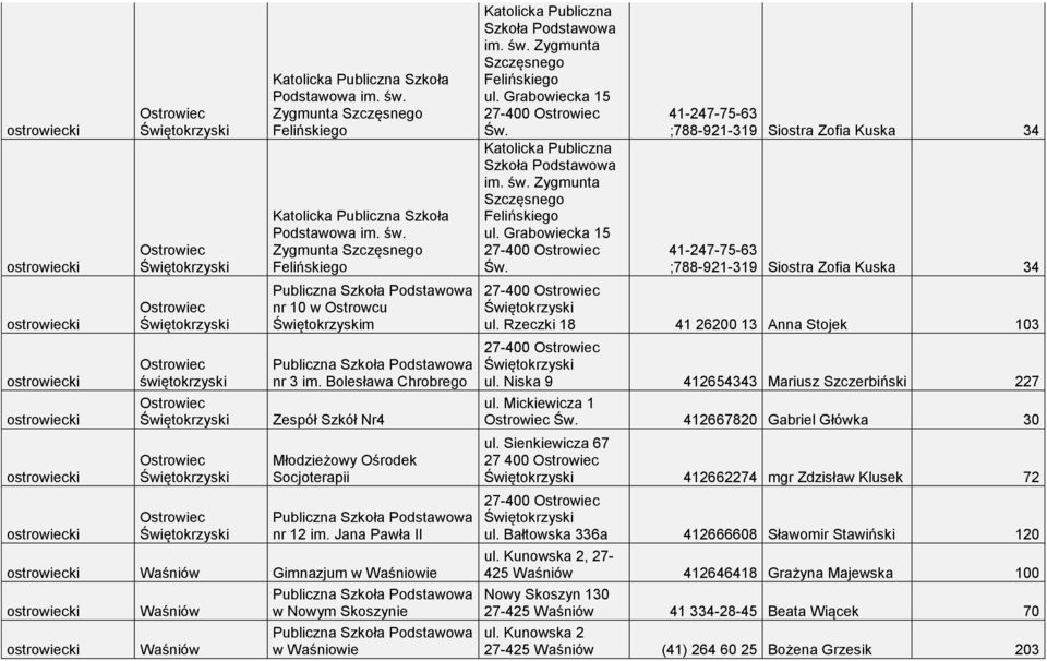 Bolesława Chrobrego Nr4 Młodzieżowy Ośrodek Socjoterapii nr 12 im. Jana Pawła II Waśniów Gimnazjum w Waśniowie Waśniów Waśniów w Nowym Skoszynie w Waśniowie Katolicka Publiczna Szkoła Podstawowa im.