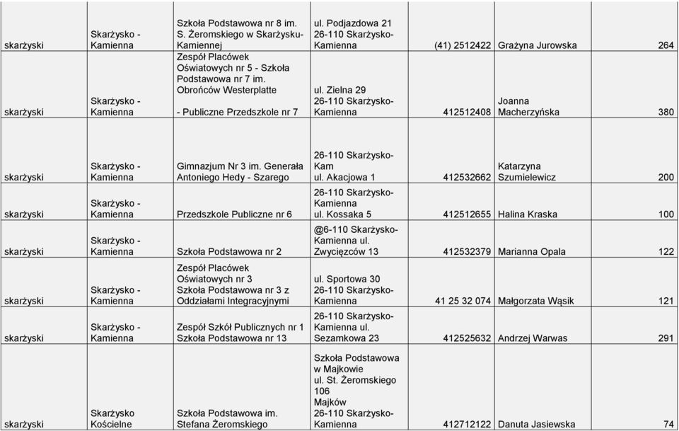 Zielna 29 26-110 Skarżysko- Kamienna 412512408 Joanna Macherzyńska 380 skarżyski skarżyski skarżyski skarżyski skarżyski Skarżysko - Kamienna Gimnazjum Nr 3 im.