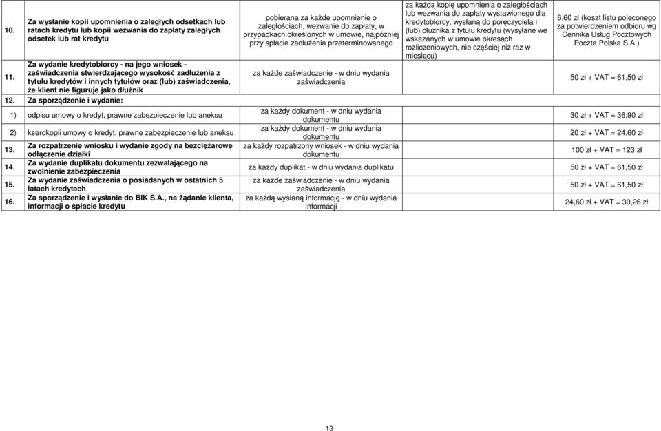 1) odpisu umowy o kredyt, prawne zabezpieczenie lub aneksu 2) kserokopii umowy o kredyt, prawne zabezpieczenie lub aneksu Za rozpatrzenie wniosku i wydanie zgody na bezciężarowe odłączenie działki Za