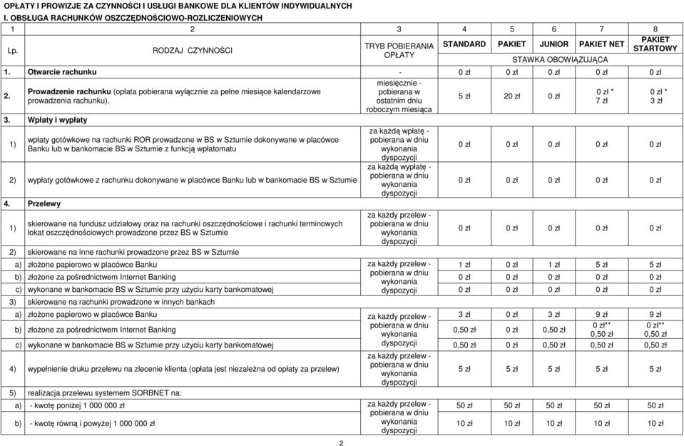 Prowadzenie rachunku (opłata pobierana wyłącznie za pełne miesiące kalendarzowe prowadzenia rachunku). 3.