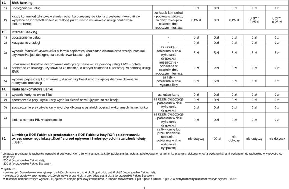 Internet Banking za każdy komunikat - pobierana zbiorczo za dany miesiąc w ostatnim dniu roboczym miesiąca 0,25 zł 0,25 zł 1) udostępnienie usługi - 2) korzystanie z usługi - 3) 4) 5) wydanie