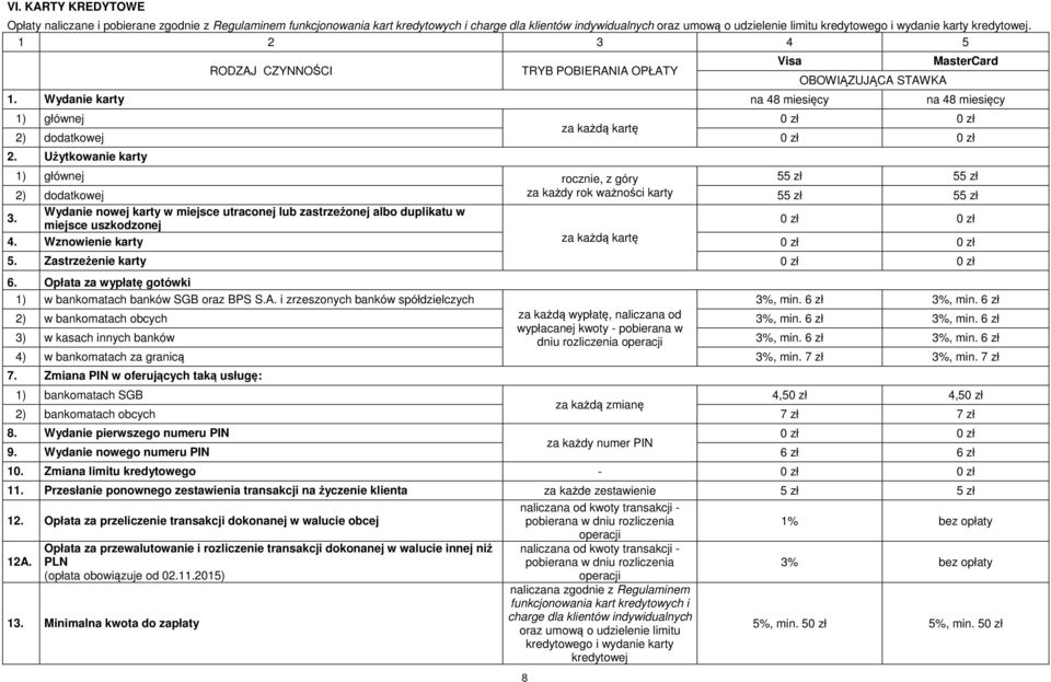 Użytkowanie karty 1) głównej rocznie, z góry 55 zł 55 zł 2) dodatkowej za każdy rok ważności karty 55 zł 55 zł 3.