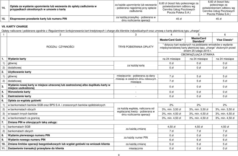 poleconego za potwierdzeniem odbioru wg Cennika Usług Pocztowych 6,6 (koszt listu poleconego za potwierdzeniem odbioru wg Cennika Usług Pocztowych 45 zł 45 zł VII.