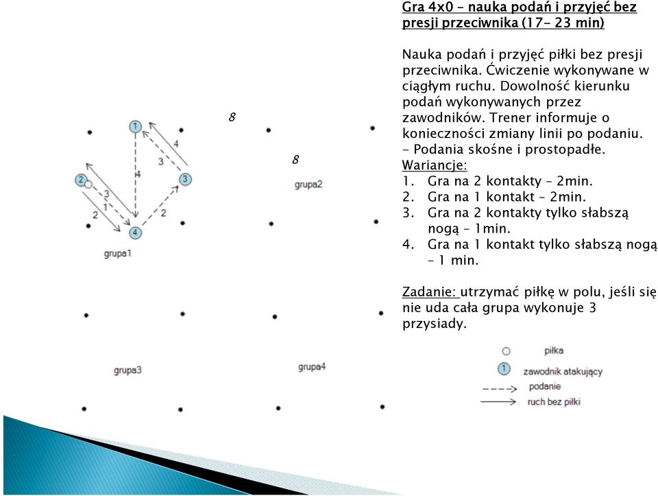 Trener informuje o konieczności zmiany linii po podaniu. - Podania skośne i prostopadłe. Wariancje: 1. Gra na 2 kontakty 2min. 2. Gra na 1 kontakt 2min.