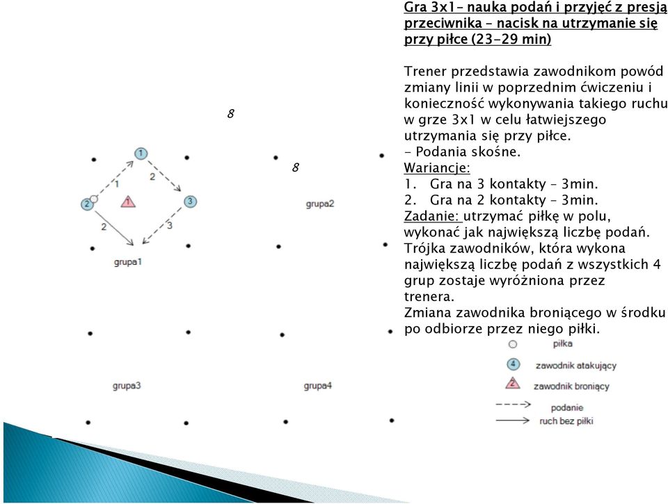 Gra na 3 kontakty 3min. 2. Gra na 2 kontakty 3min. Zadanie: utrzymać piłkę w polu, wykonać jak największą liczbę podań.