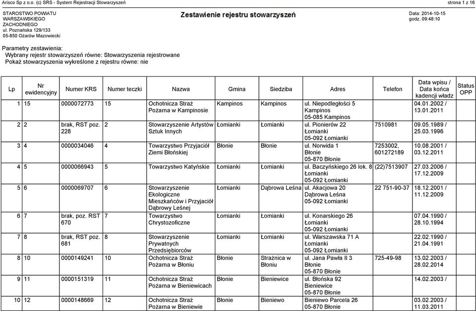 Kampinosie Kampinos Kampinos ul. Niepodległości 5 Kampinos 2 2 brak, RST poz. 2 Stowarzyszenie Artystów ul. Pionierów 22 228 Sztuk Innych 3 4 0000034046 4 Towarzystwo Przyjaciół ul.