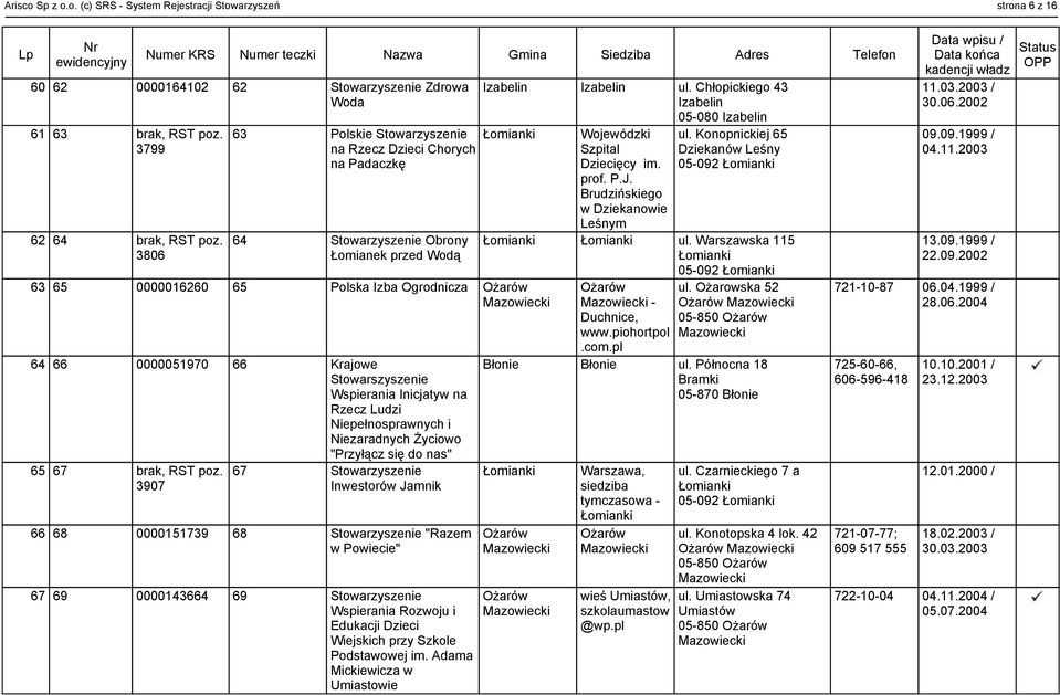 Brudzińskiego w Dziekanowie Leśnym 62 64 brak, RST poz. 3806 64 Stowarzyszenie Obrony Łomianek przed Wodą ul. Warszawska 115 63 65 0000016260 65 Polska Izba Ogrodnicza ul.