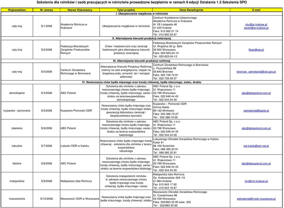 3 Szkolenia SPO S/1/2006 S/2/2006 S/3/2006 Akademia Rolnicza w Krakowie Federacja BranŜowych Związków Producentów Rolnych Centrum Doradztwa Rolniczego w Brwinowie dolnośląskie S/4/2006 ABC Poland