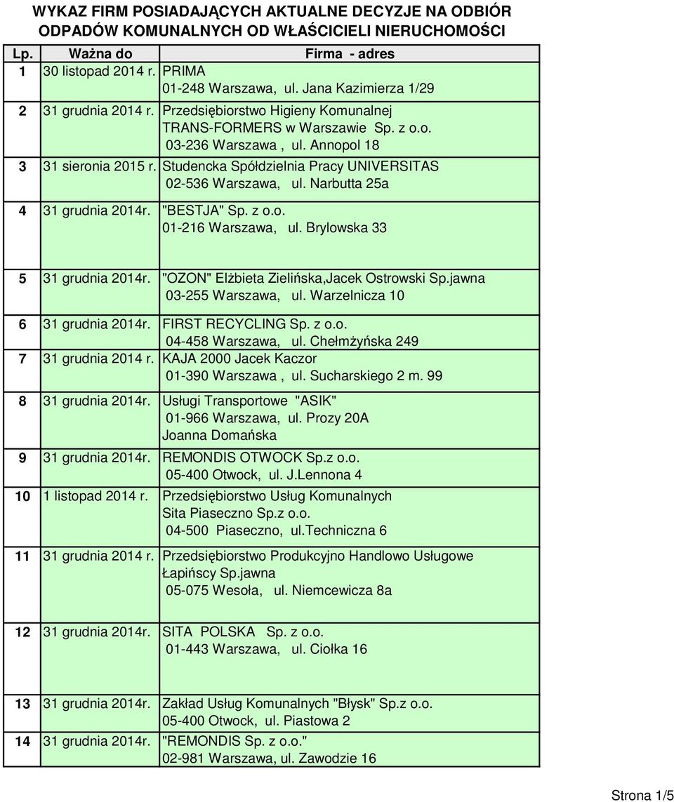 Studencka Spółdzielnia Pracy UNIVERSITAS 02-536 Warszawa, ul. Narbutta 25a 4 31 grudnia 2014r. "BESTJA" Sp. z o.o. 01-216 Warszawa, ul. Brylowska 33 5 31 grudnia 2014r.