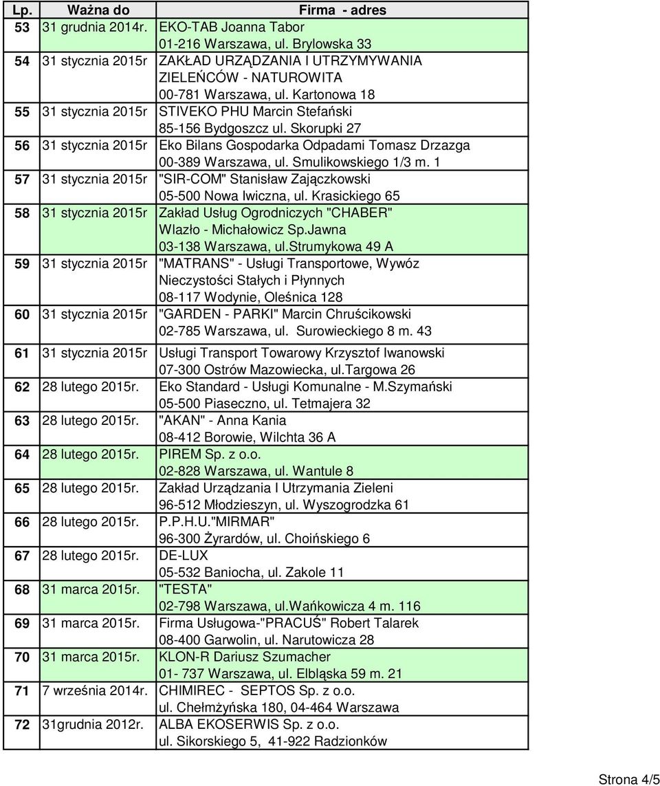 Smulikowskiego 1/3 m. 1 57 31 stycznia 2015r "SIR-COM" Stanisław Zajączkowski 05-500 Nowa Iwiczna, ul. Krasickiego 65 58 31 stycznia 2015r Zakład Usług Ogrodniczych "CHABER" Wlazło - Michałowicz Sp.