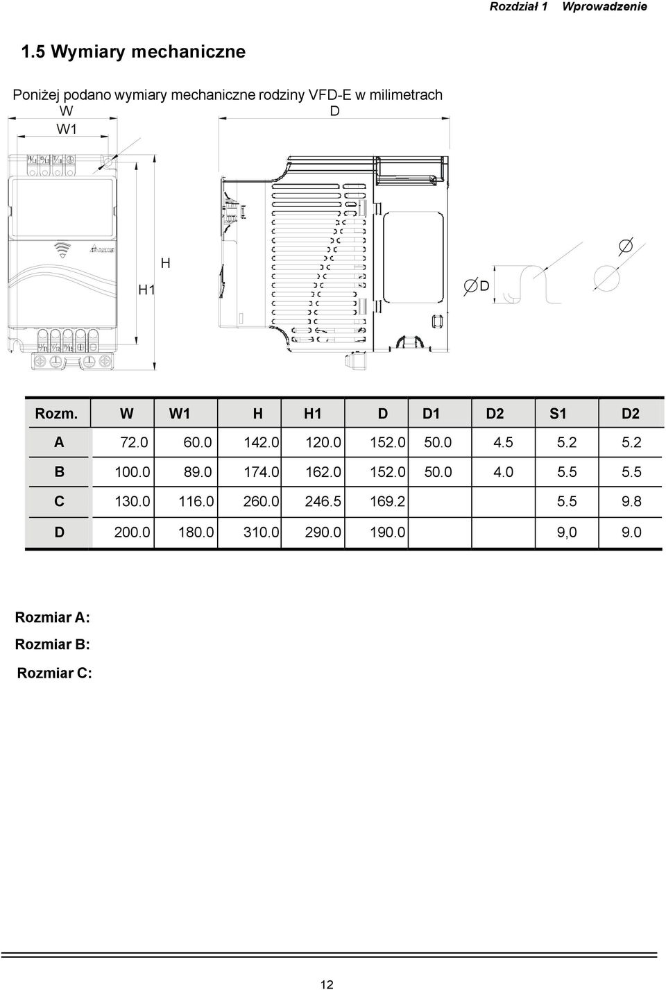 H1 H D Rozm. W W1 H H1 D D1 D2 S1 D2 A 72.0 60.0 142.0 120.0 152.0 50.0 4.5 5.2 5.2 B 100.