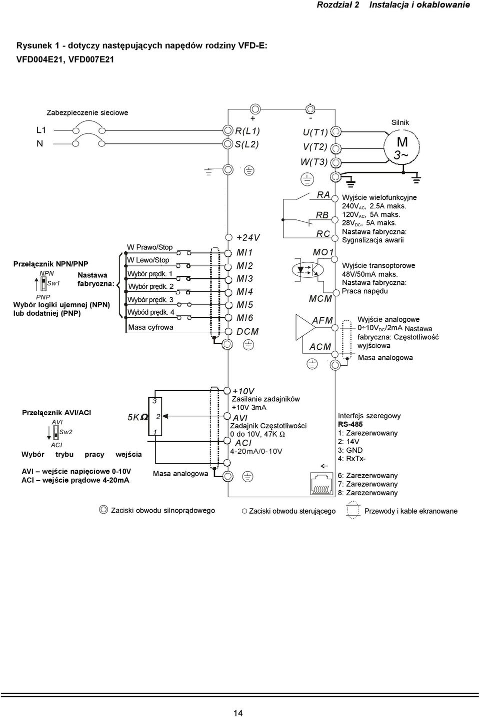 by a fault output OF F ON MC Factory setting: Przełącznik NP N Mode NPN/PNP NPN Nastawa Factory Sw1 fabryczna: setting PNP Please refer to Figure 7 Wybór Multi-step prędk.