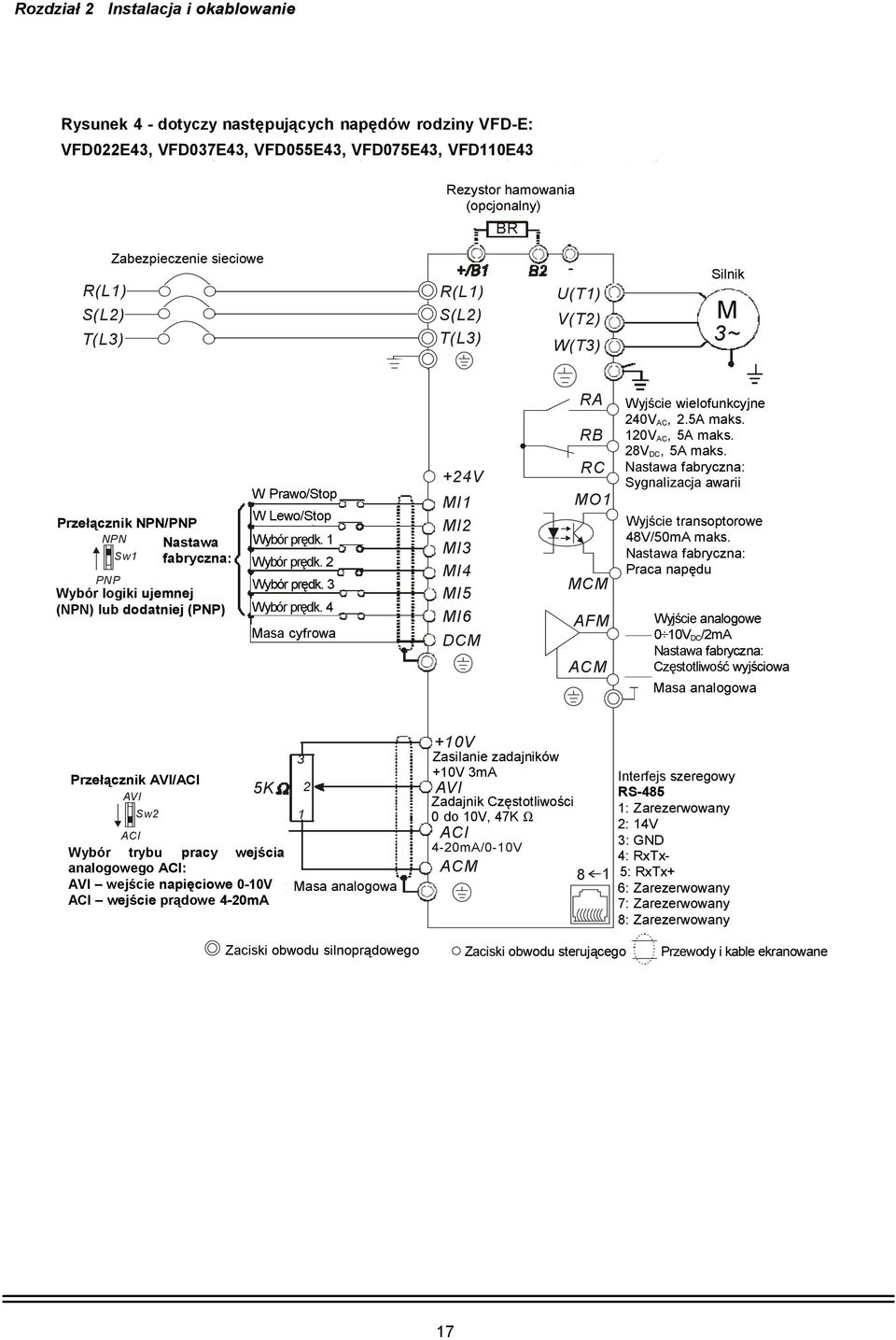 Fuse/NFB(None sieciowe Fuse Breaker) SA Zalecany Recommended obwód, Circuit gdy zasilanie when power jest wyłączane supply MC poprzez is turned wyjście OFF by a sygnalizacji fault output awarii OF F