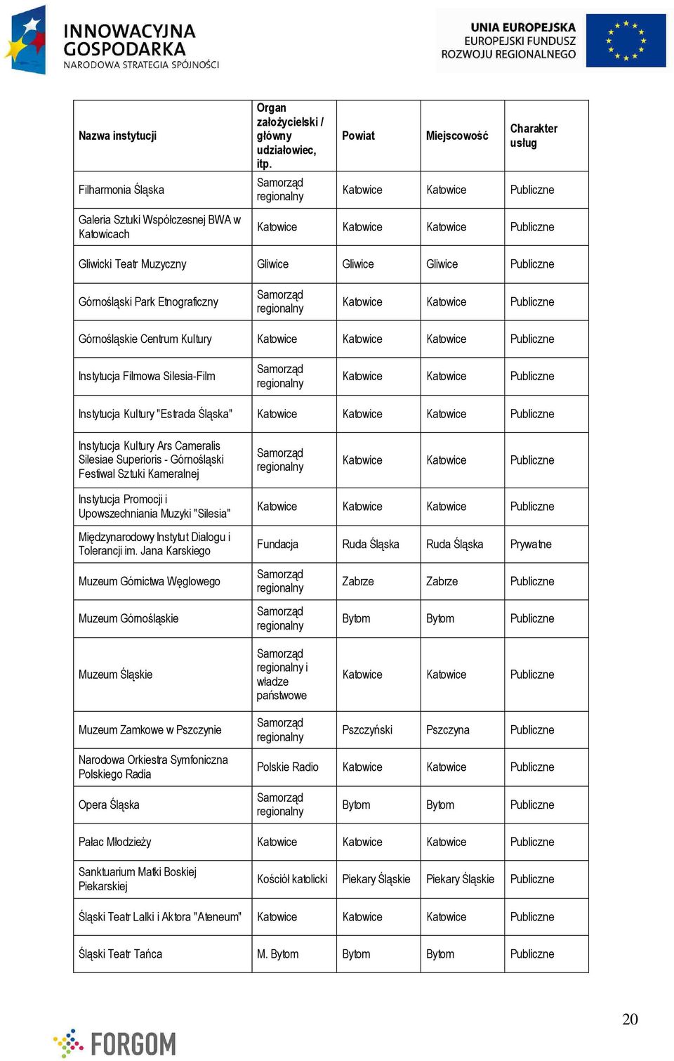 Kultury Katowice Instytucja Filmowa Silesia-Film Instytucja Kultury "Estrada Śląska" Katowice Instytucja Kultury Ars Cameralis Silesiae Superioris - Górnośląski Festiwal Sztuki Kameralnej Instytucja