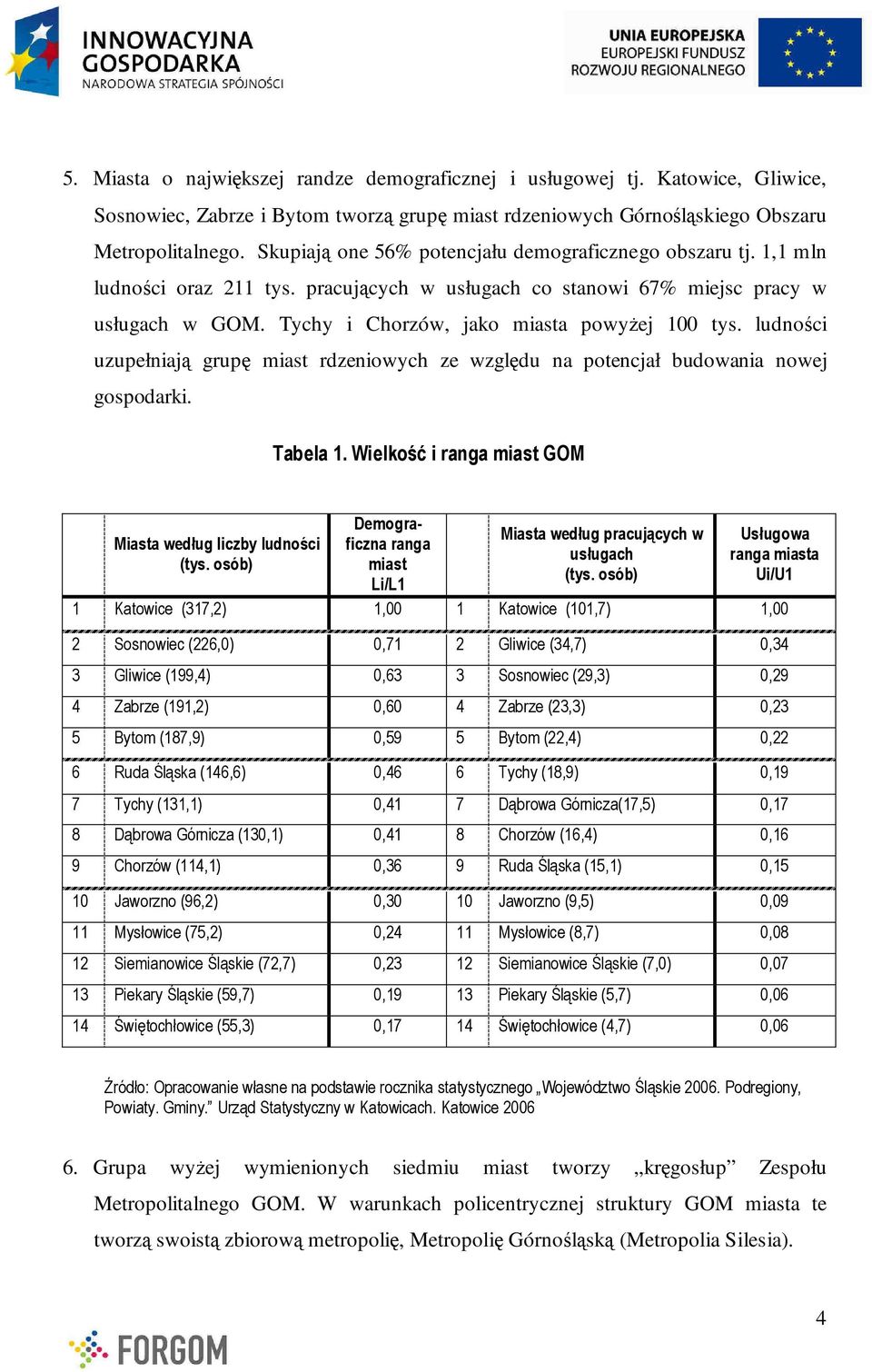 Tychy i Chorzów, jako miasta powyŝej 100 tys. ludności uzupełniają grupę miast rdzeniowych ze względu na potencjał budowania nowej gospodarki. Tabela 1.