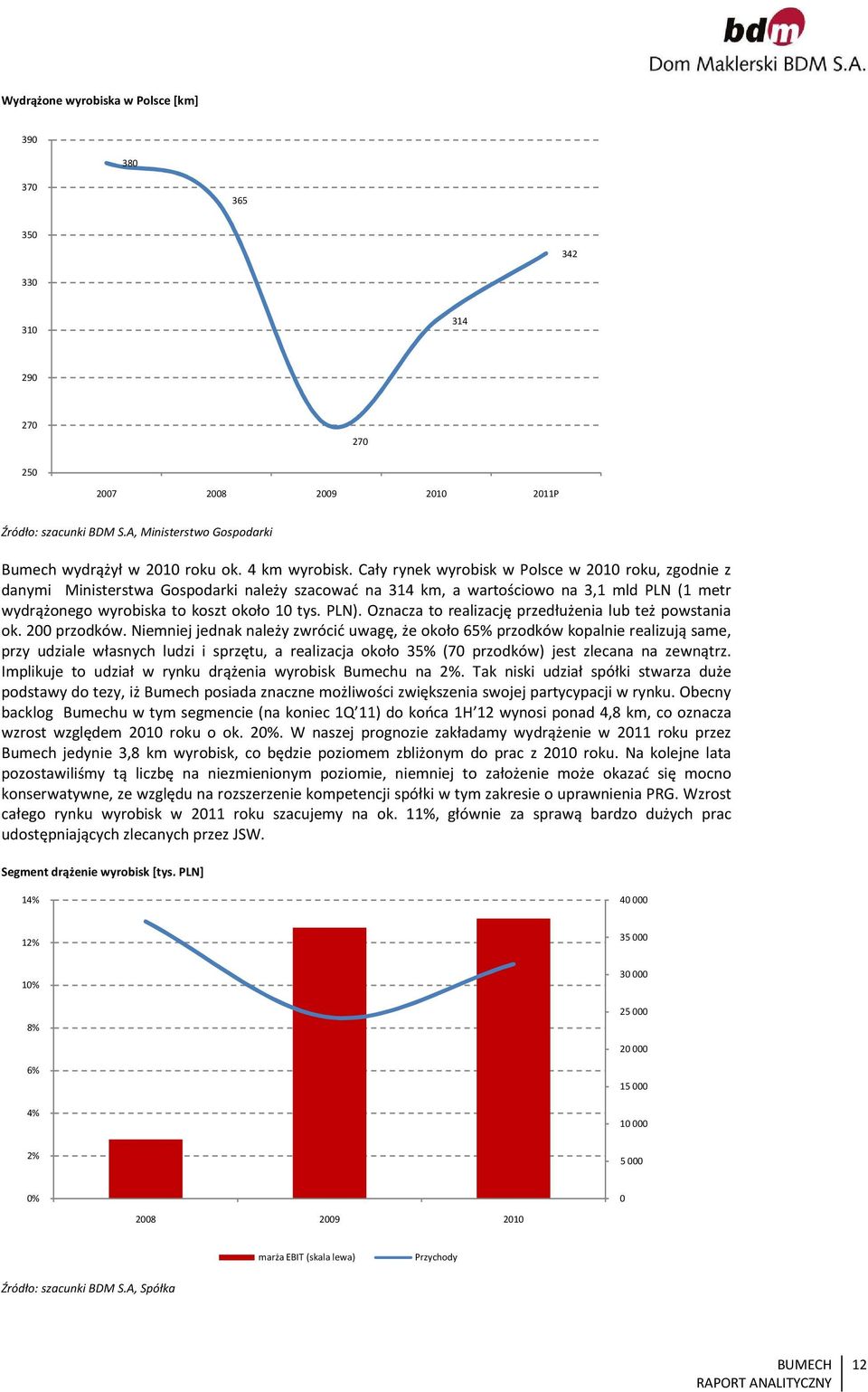 Cały rynek wyrobisk w Polsce w 2010 roku, zgodnie z danymi Ministerstwa Gospodarki należy szacować na 314 km, a wartościowo na 3,1 mld PLN (1 metr wydrążonego wyrobiska to koszt około 10 tys. PLN).