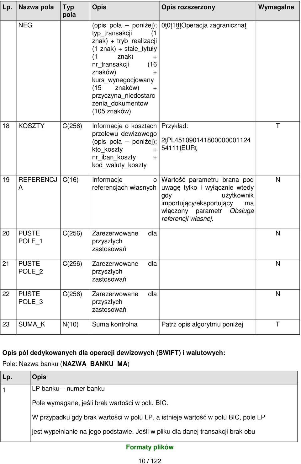 kto_koszty + nr_iban_koszty + kod_waluty_koszty Przykład: 2ţPL451090141800000001124 54111ţEURţ T 19 REFERENCJ A 20 PUSTE POLE_1 21 PUSTE POLE_2 22 PUSTE POLE_3 C(16) Informacje o referencjach