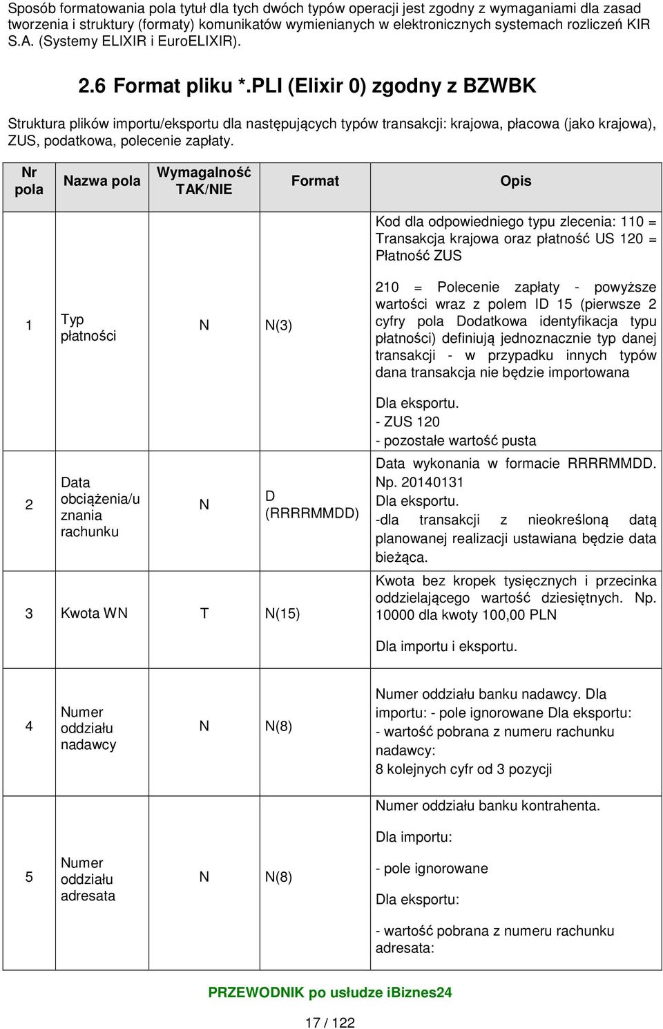 PLI (Elixir 0) zgodny z BZWBK Struktura plików importu/eksportu dla następujących typów transakcji: krajowa, płacowa (jako krajowa), ZUS, podatkowa, polecenie zapłaty.