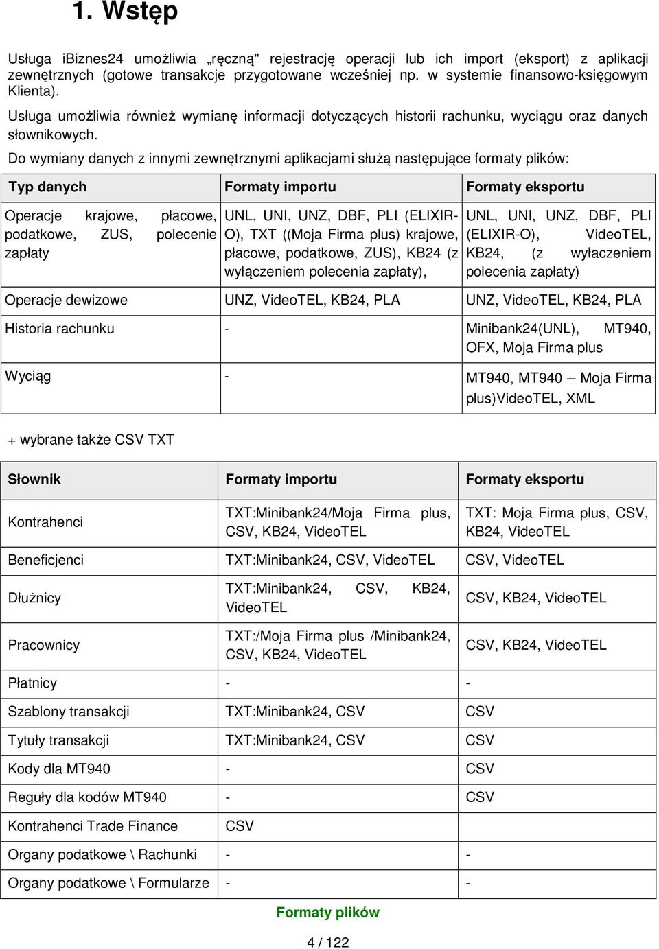 Do wymiany danych z innymi zewnętrznymi aplikacjami służą następujące formaty plików: Typ danych Formaty importu Formaty eksportu Operacje krajowe, płacowe, podatkowe, ZUS, polecenie zapłaty UNL,