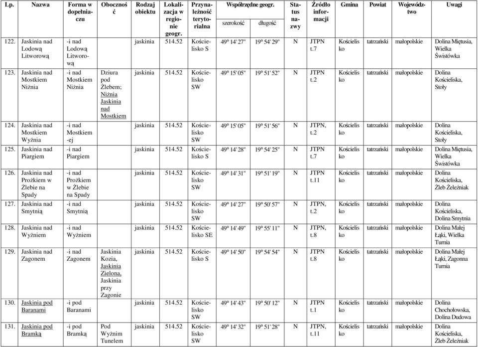 Niżnia nad Mostkim Kozia, Zilona, przy Zagoni Pod Wyżnim Tunlm obiktu rgioni gogr. jaskinia 514.52 jaskinia 514.52 jaskinia 514.52 jaskinia 514.52 jaskinia 514.52 jaskinia 514.52 jaskinia 514.52 E jaskinia 514.