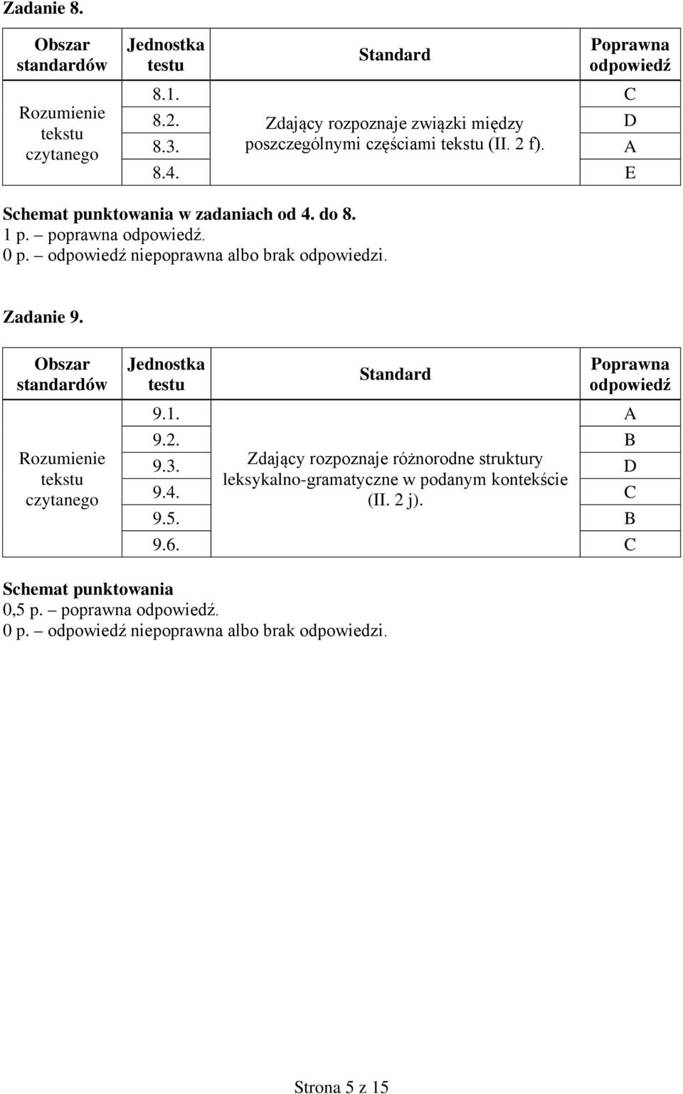 Rozumienie tekstu czytanego 9.1. A 9.2. B 9.3.