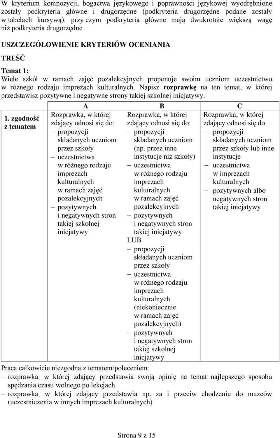 uczestnictwo w różnego rodzaju imprezach kulturalnych. Napisz rozprawkę na ten temat, w której przedstawisz pozytywne i negatywne strony takiej szkolnej inicjatywy. 1.